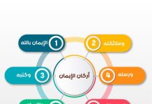 BESIMI NË DITËN E FUNDIT (GJYKIMIT) – 4