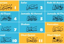 Ditet e rëndësishme sipas kalendarit Islam