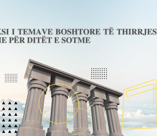 Indeksi i temave boshtore të thirrjes islame në ditët e sotme